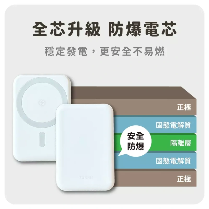 【快樂買3C】Slim Pro-防爆磁吸行動電源-S1 PRO